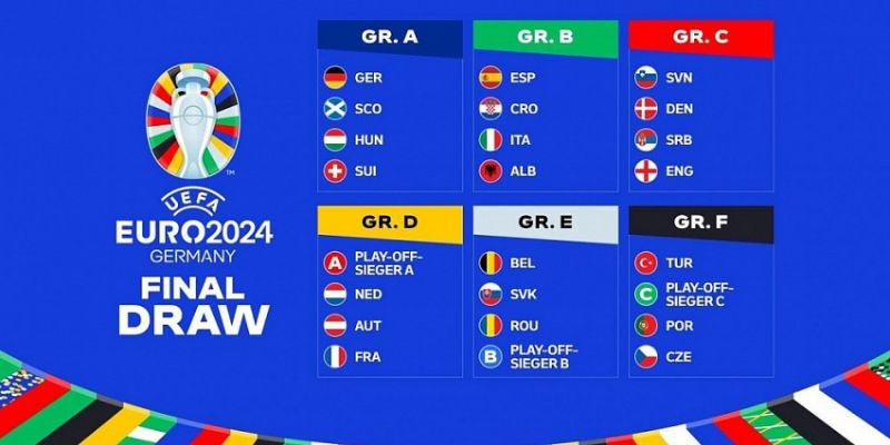 Bốc thăm chia bảng vòng chung kết bóng đá Euro 2024