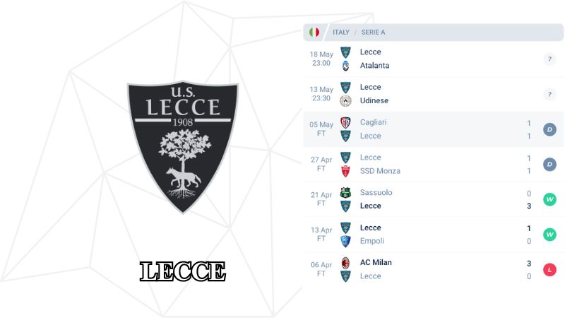 Phong độ của đội tuyển Lecce 
