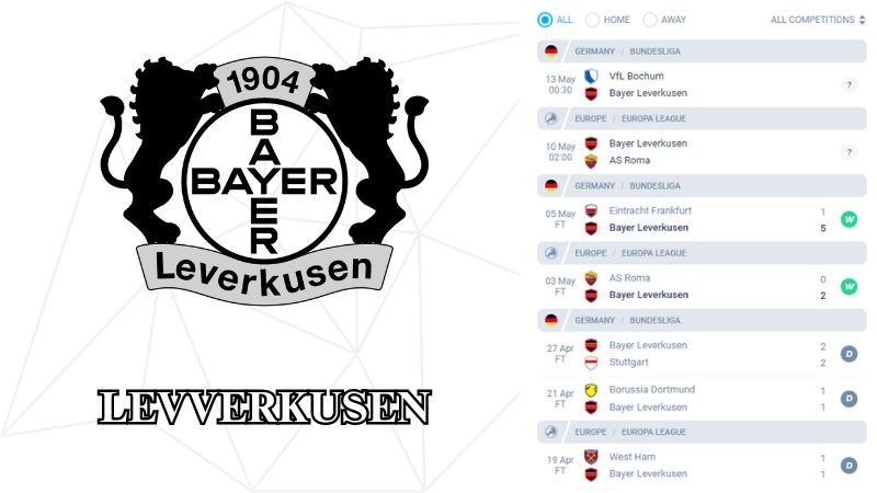 Phong độ của Bayer Leverkusen