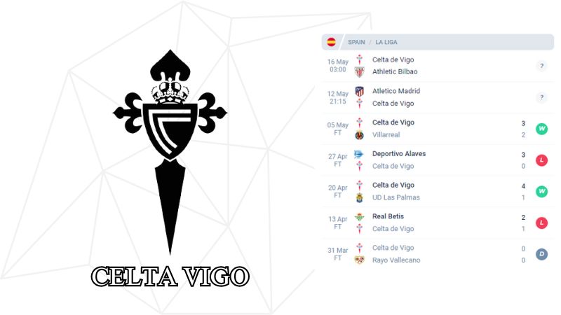 Phong độ của  Celta Vigo