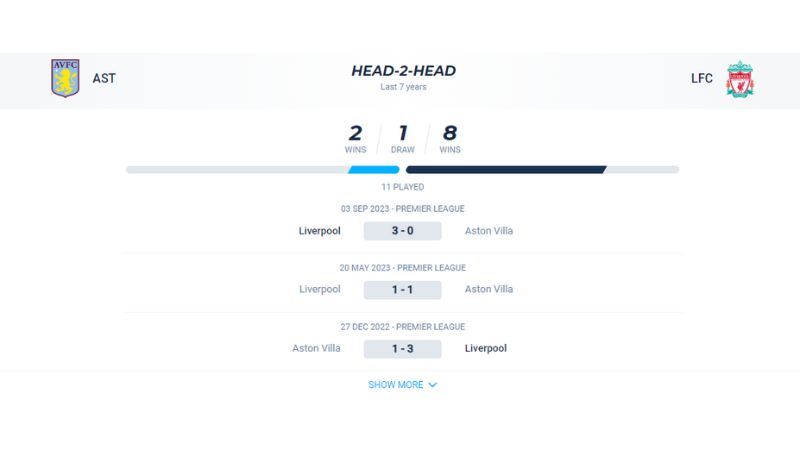 Thành tích đối đầu giữa Aston Villa vs Liverpool