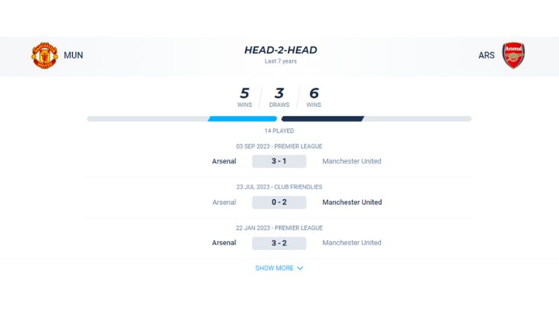 Thành tích đối đầu giữa Man Utd vs Arsenal