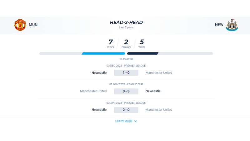 Thành tích đối đầu giữa Man Utd vs Newcastle